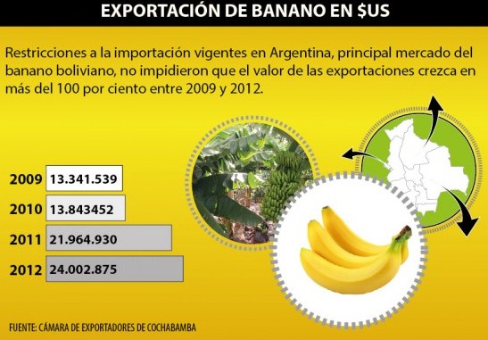 exportacion banano
