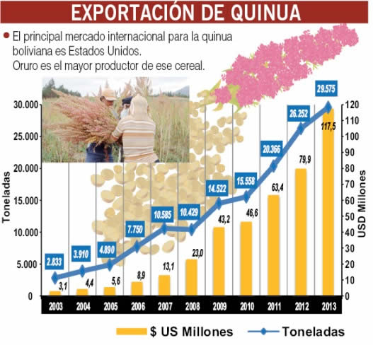 exportación de quinua nuevo