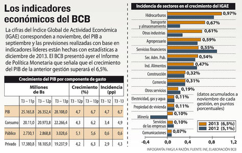 Info-indicadores-economicos-BCB