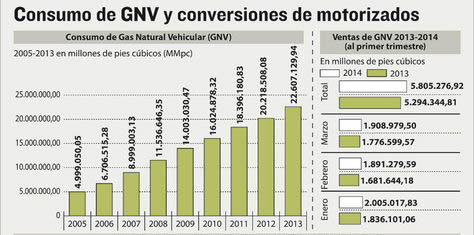 consumo-GNV1 nuevo