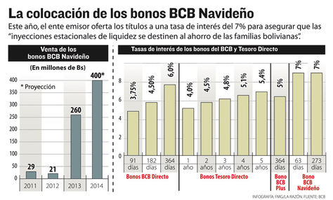 Info-bonos-BCB-Navideno_LRZIMA20141211_0007_11