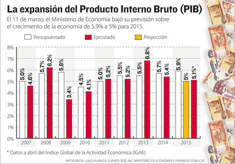 Info-expansion-PIB