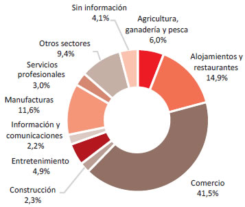 Fuente: GEM Bolivia 2014, Encuesta a la Población Adulta (APS).