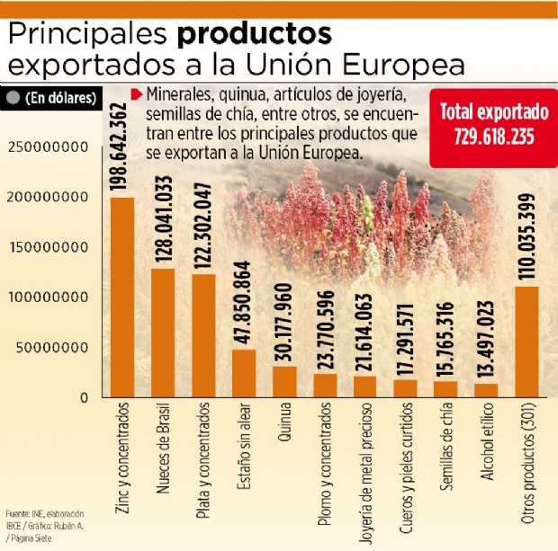 cadenas productivas bolivia union europea