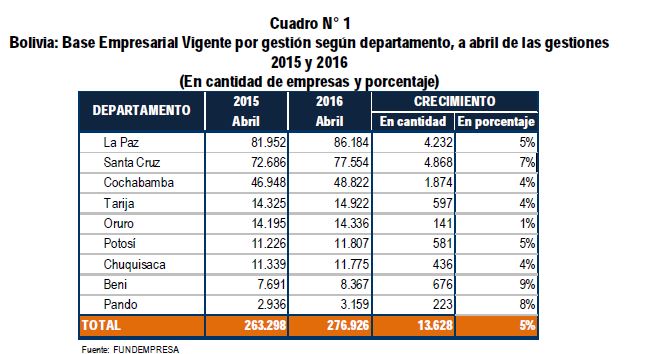 base empresarial vigente 2016 abril bolivia