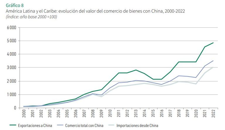 Perspectivas del Comercio Internacional de América Latina y el Caribe ...